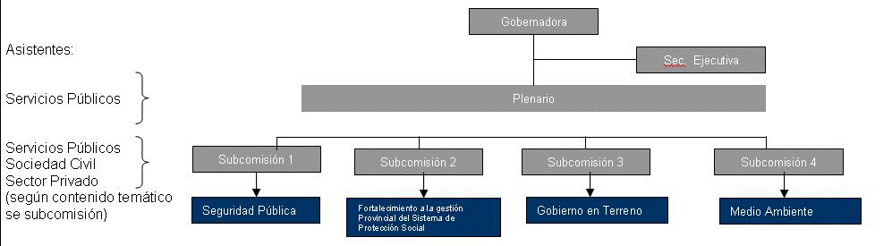 Organigrama mapa del cta